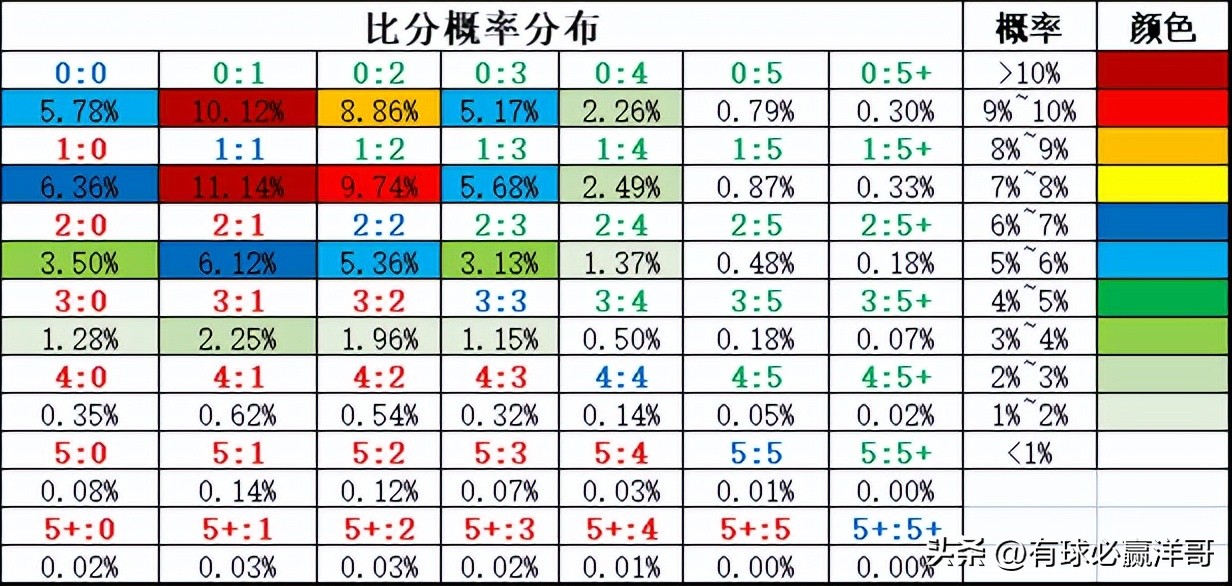 2022世界杯开盘（「洋哥足球比赛分析专栏」用数据解读比赛玄机-竞彩2022.11.26）