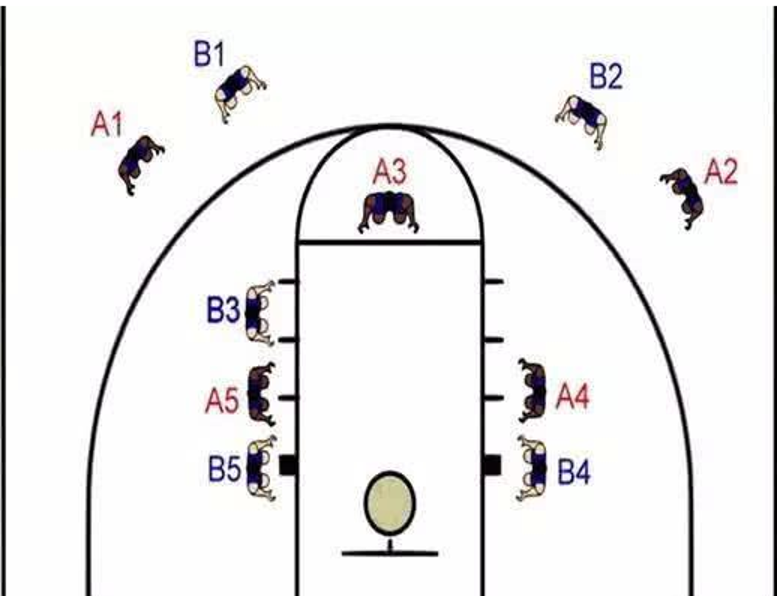 nba罚球两边为什么站位(作为篮球爱好者,这些冷知识你了解吗?
