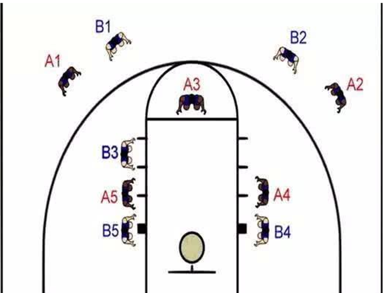 篮球开场跳球站位图解(作为篮球爱好者，这些冷知识你了解吗？)