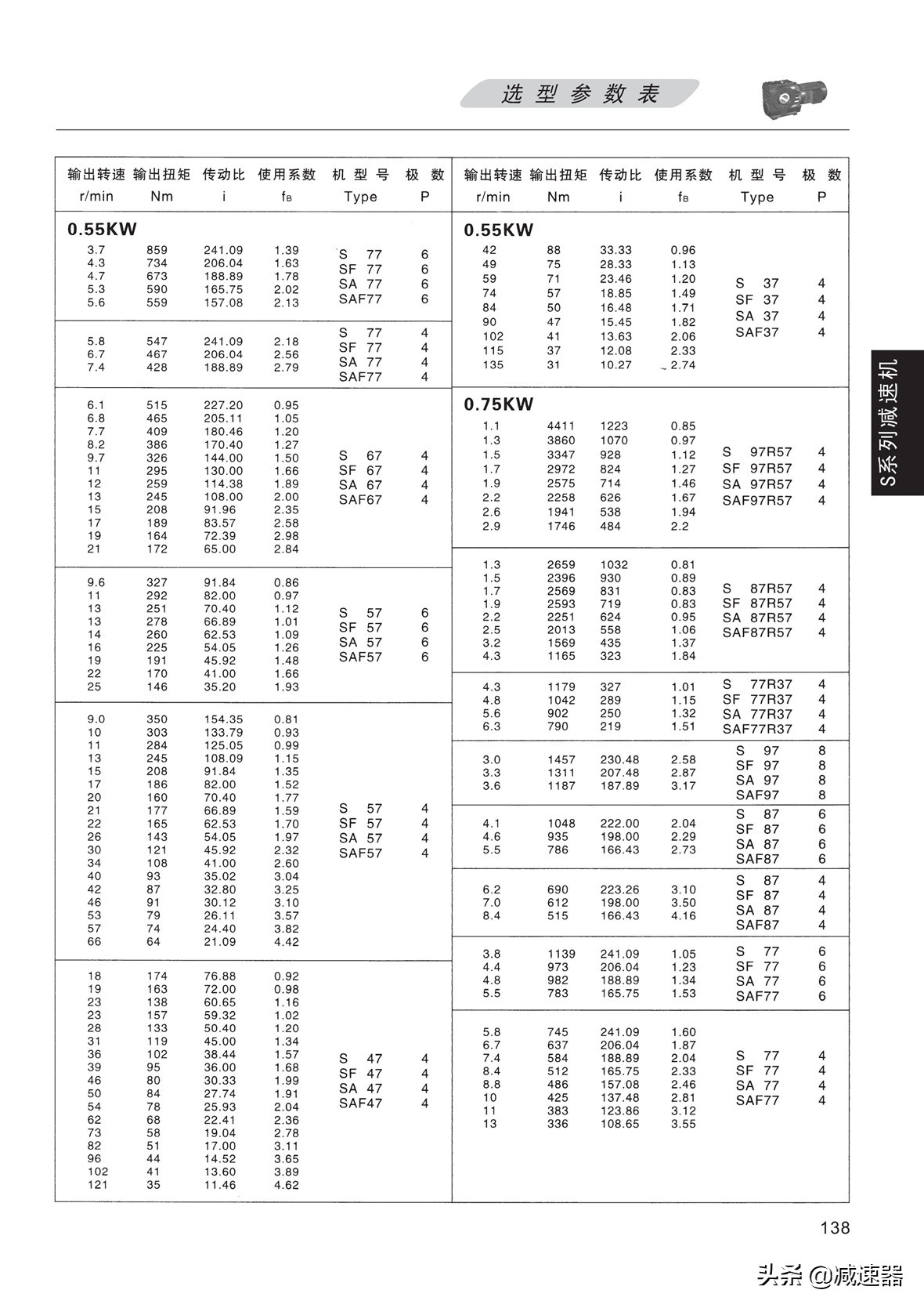 S系列斜齿蜗轮蜗杆减速机选型资料