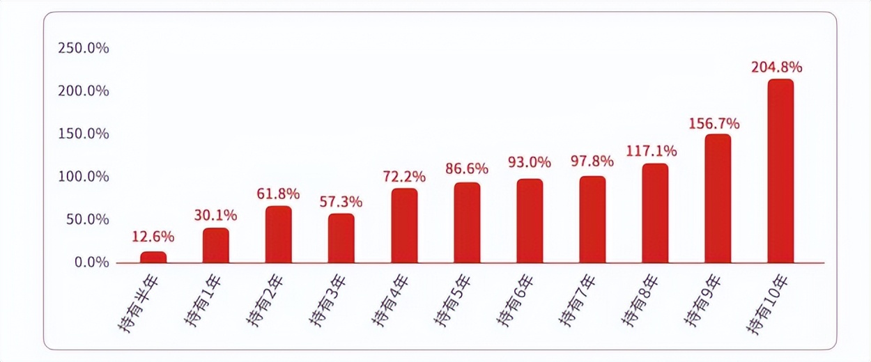 大涨300%，新能源车还能继续上涨吗？