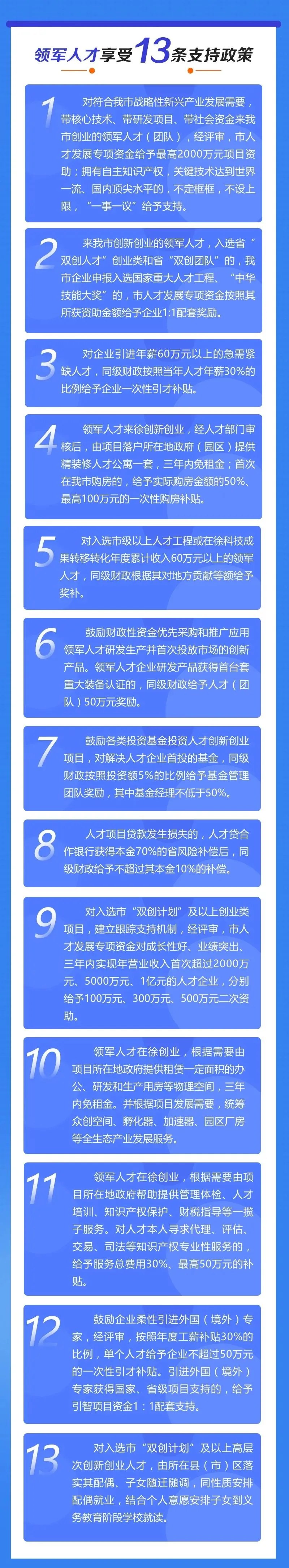收藏!2022年徐州最新买房、贷款政策