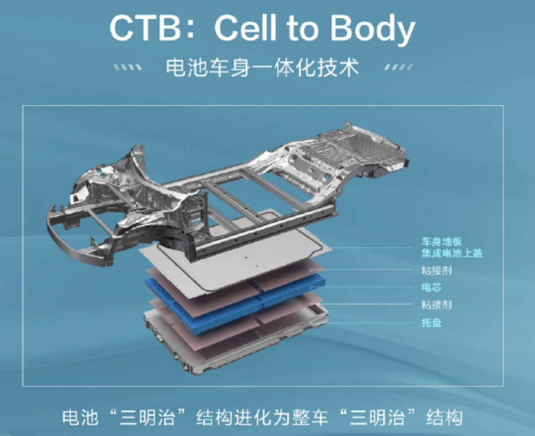 比亞迪新車(chē)賣(mài)29萬(wàn)，貴嗎？貴嗎？