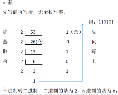 01.走进Java第一天