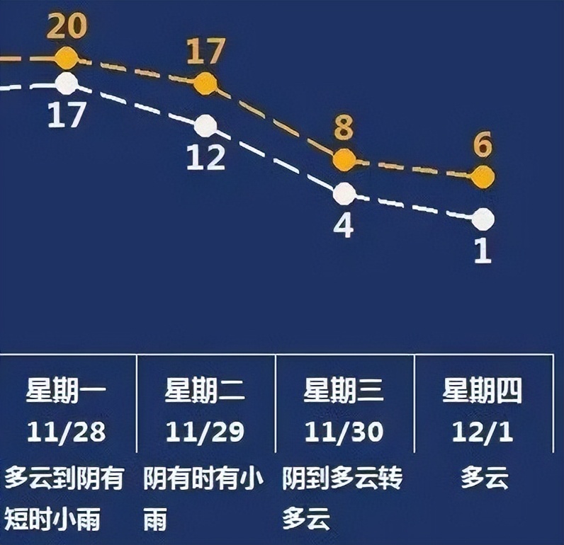 上海天气预报今日多少,上海天气预报今日风速