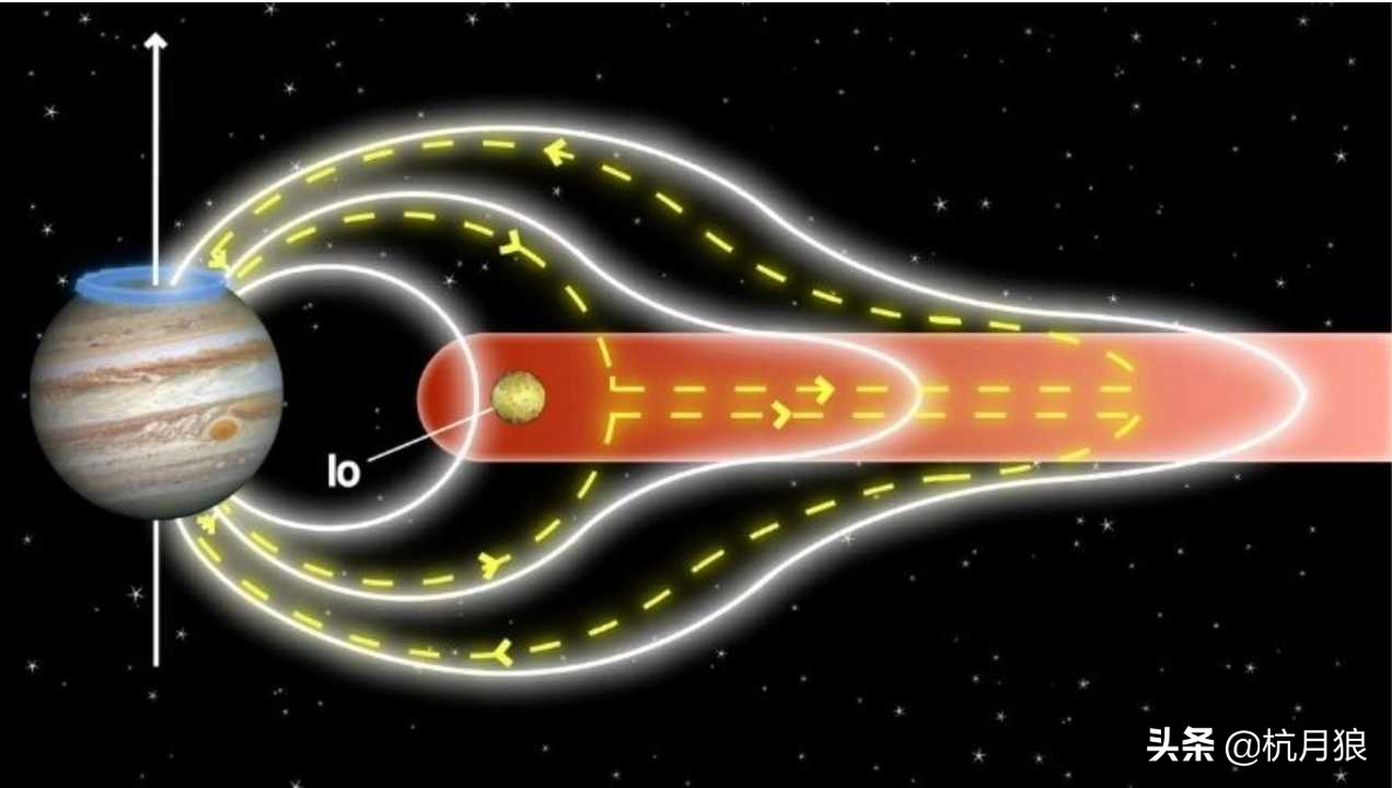 木星上之所以出现“最强太阳系”极光，是因为“卫星火山爆发”
