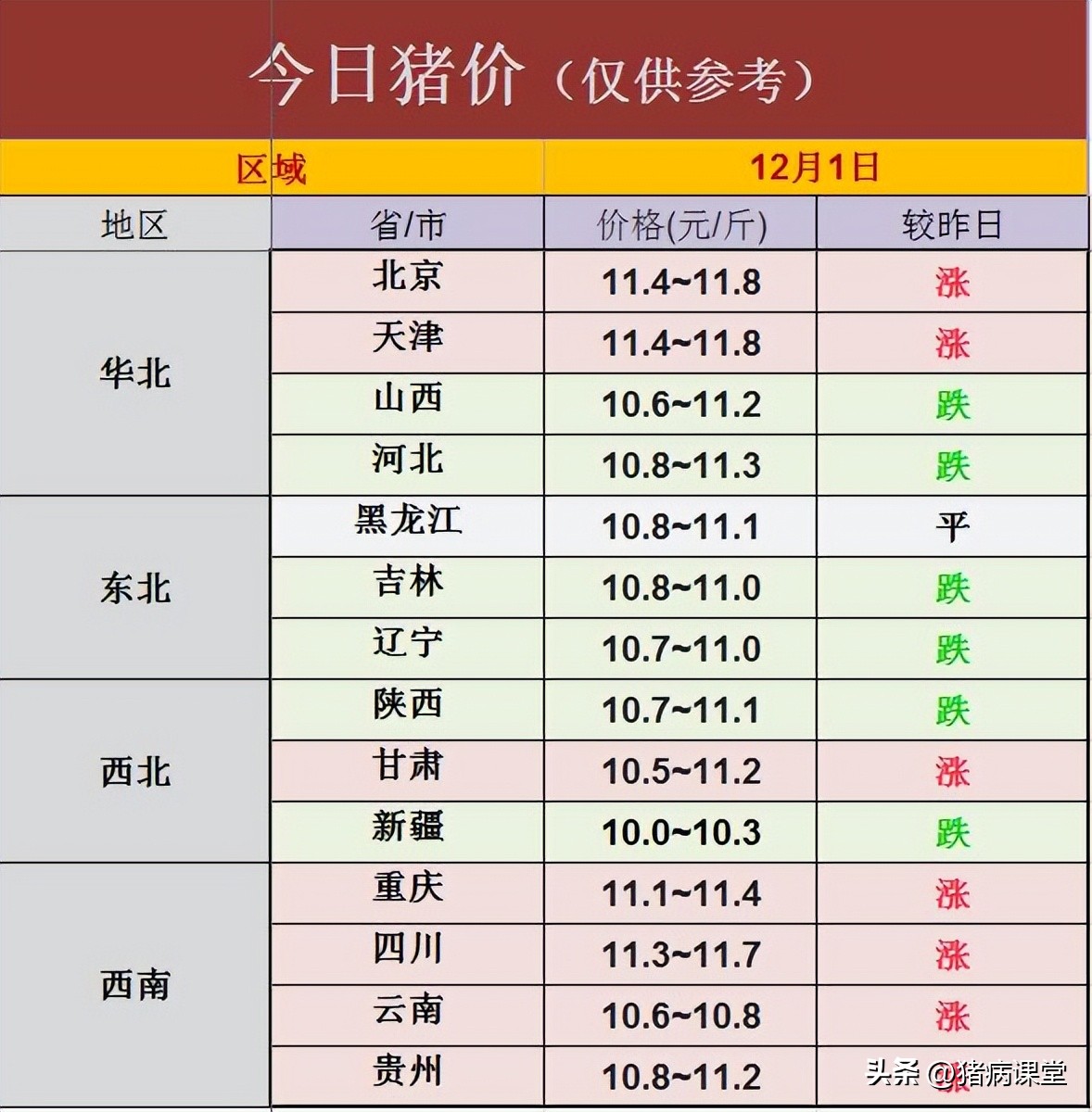 今日全国猪价行情价格,今日全国猪价行情表