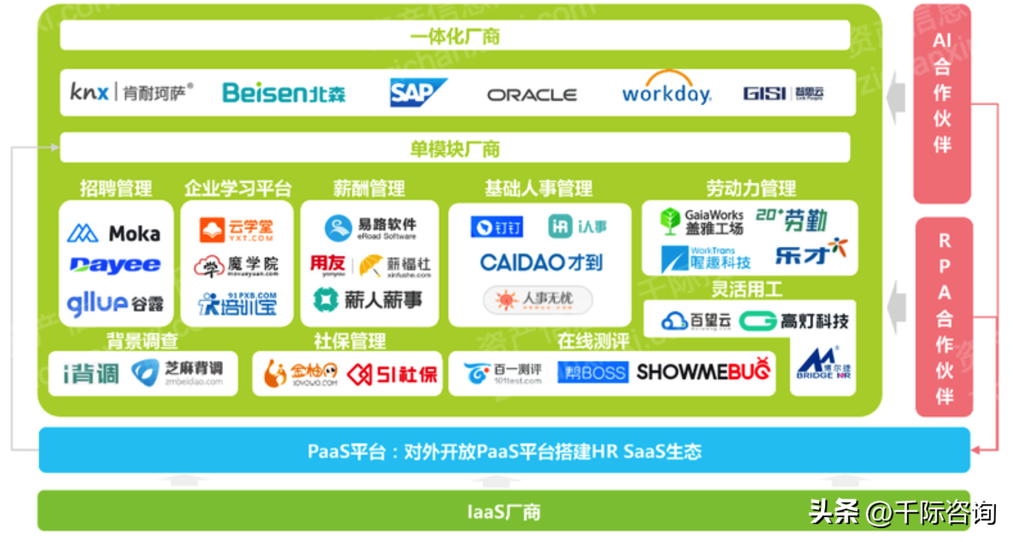 2022年SaaS行业研究报告