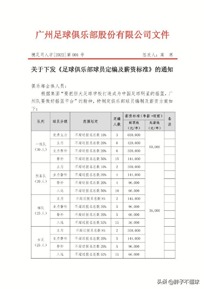 从足球的角度上来考虑(中国男足球员只配挣这么多？若都像广州队这样，将会没有孩子踢球)