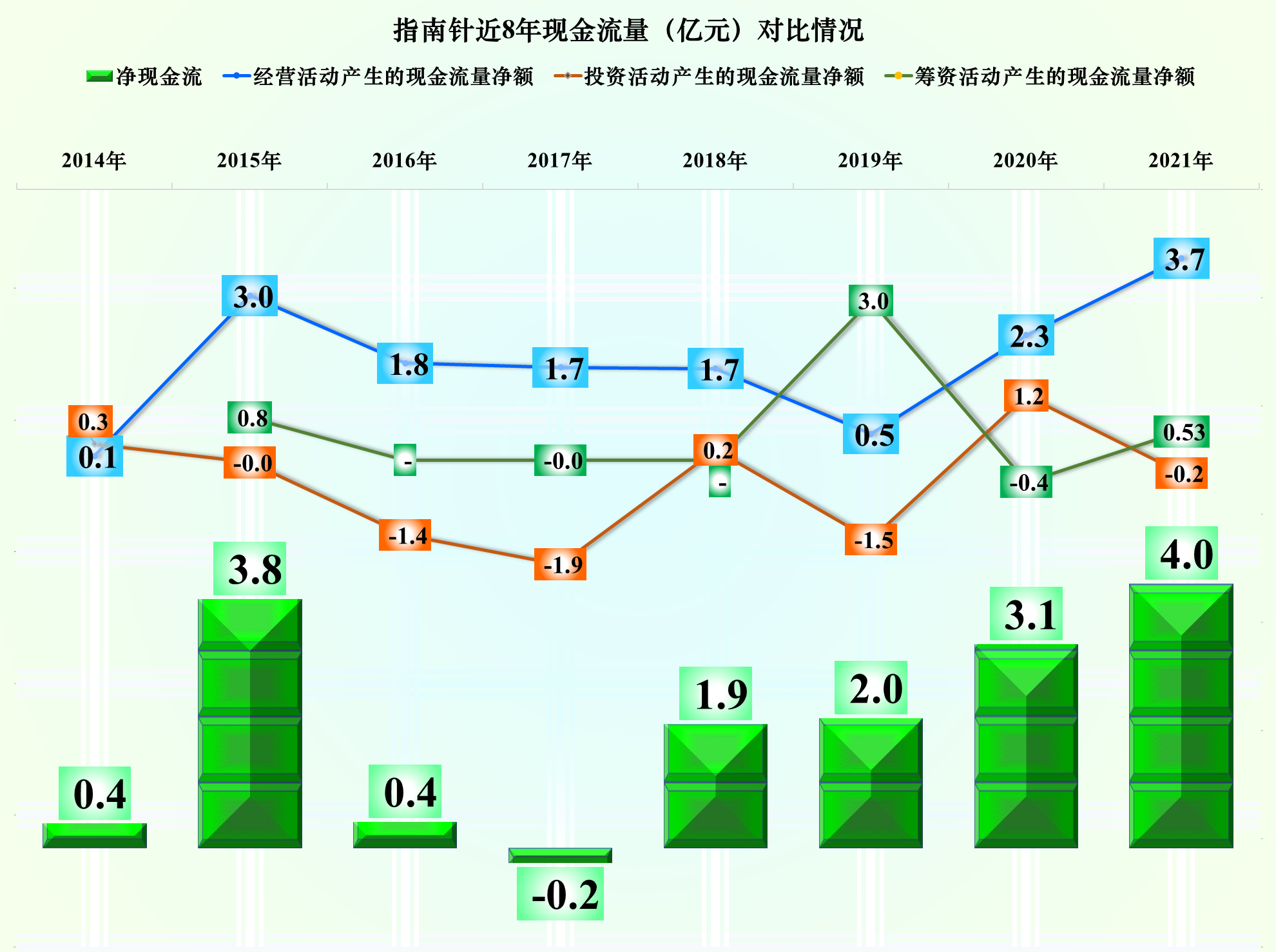 从指南针的年报来看，2021年金融信息服务行业还过得比较滋润