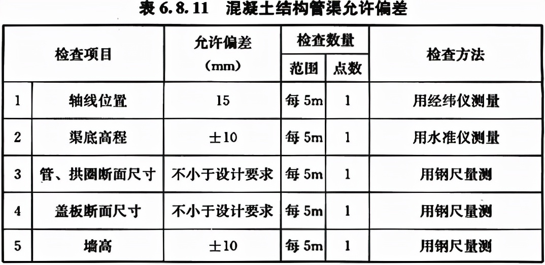 给水排水构筑物工程施工及验收规范 GB 50141-2008