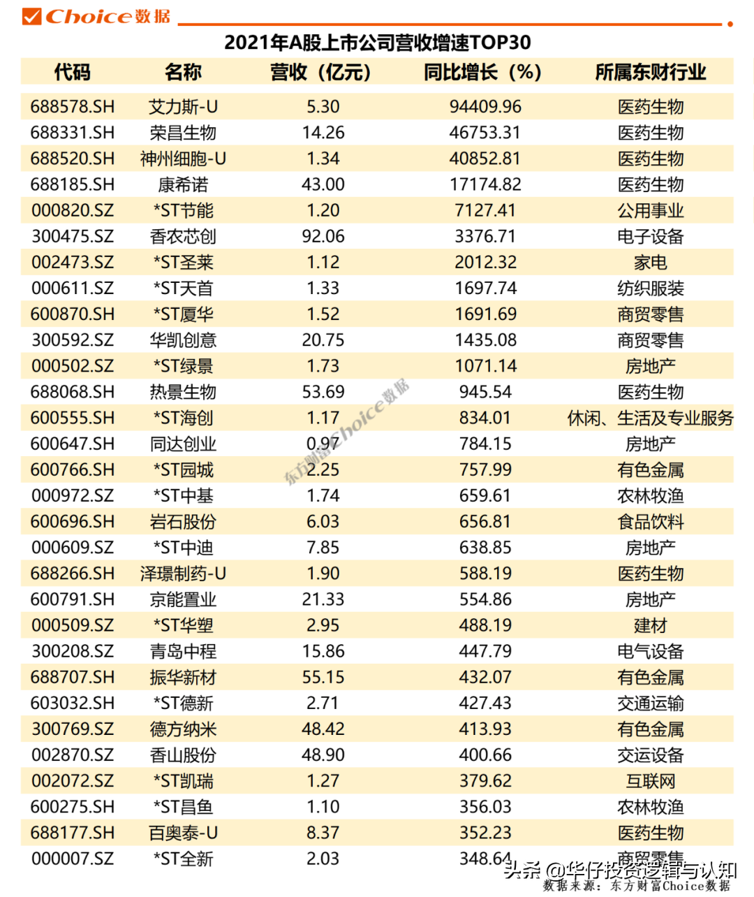 A股年报收官！净利润增近两成，这些行业在高速增长