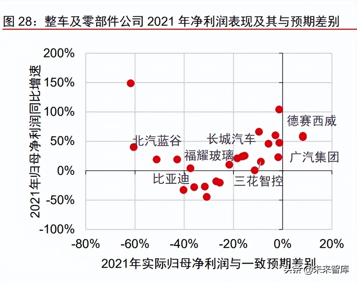 制造业专题报告：制造业2022年二季度全景气盘点