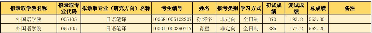 山东师范大学研究生好考吗？山东师范大学考研全攻略