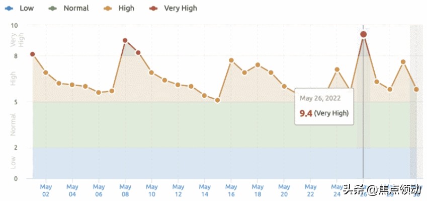 Google五月核心算法更新，网站排名或面临大洗牌