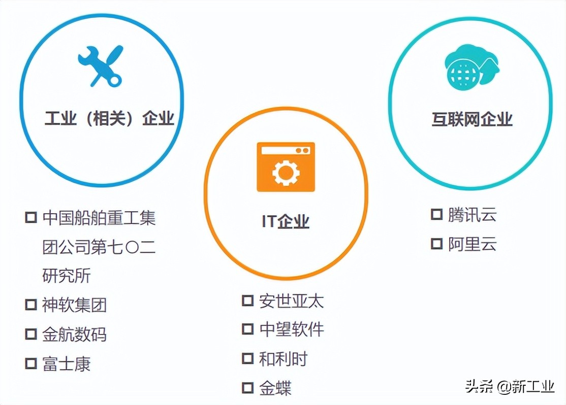 我国工业软件企业类型简述