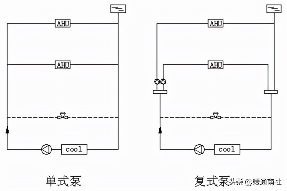 空调水系统的设计