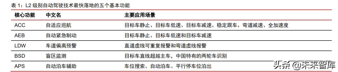 汽车自动驾驶域控制器产业研究：汽车智能化计算中枢