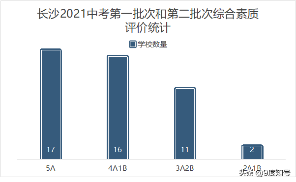 综合素质评价重不重要？乱写会怎么样？