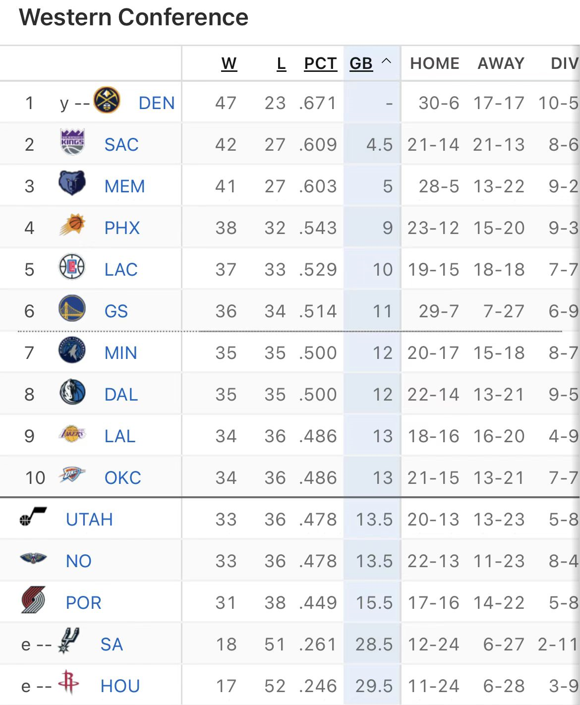 国际篮联最新排名（NBA最新排名！湖人再坐收渔利重回第9，太阳赢球却可能掉入附加赛）