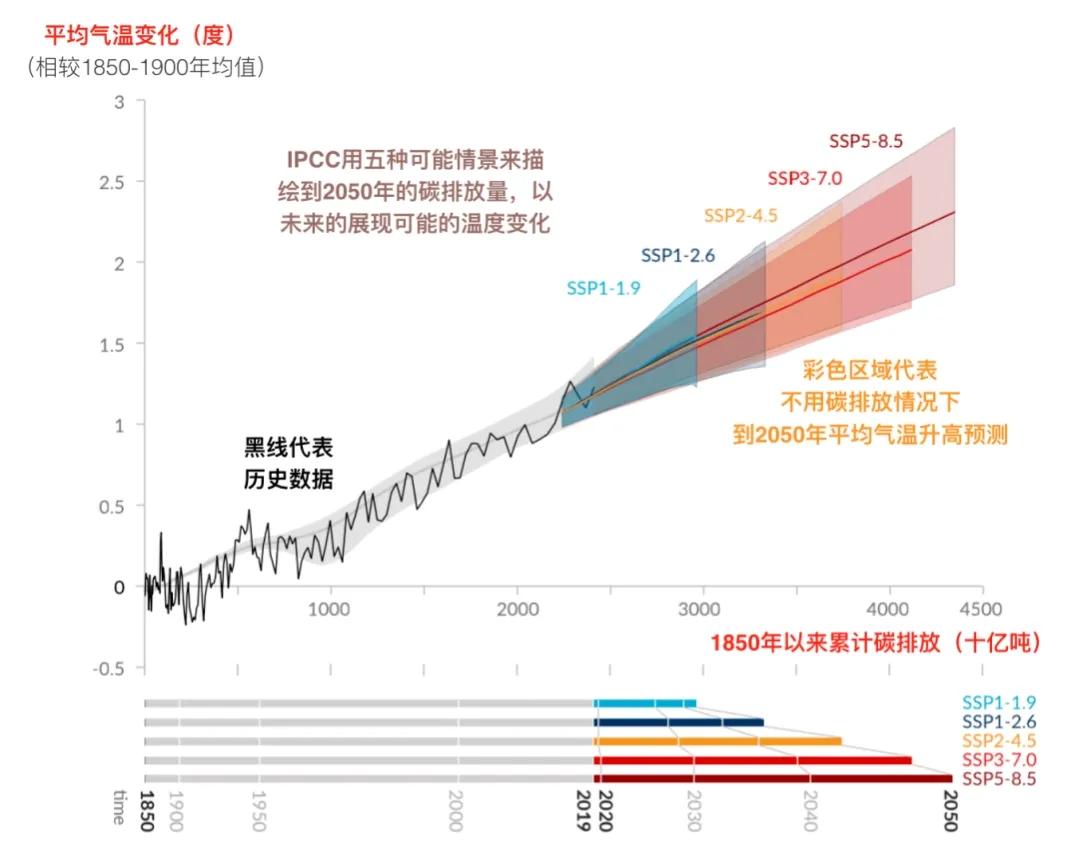 五大预言(比尔·盖茨2022年的五大预言，人类最大灾难还是全球气候变暖问题)