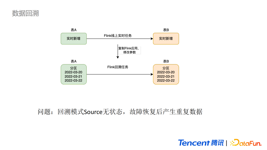 黄彬耕：Iceberg在腾讯微视实时场景的应用