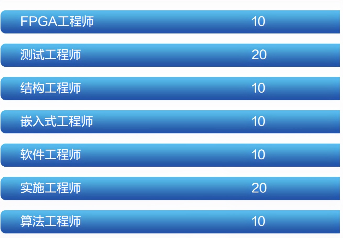 一军工企业公开招聘，本科生年收入15万起步，连大专生也有机会