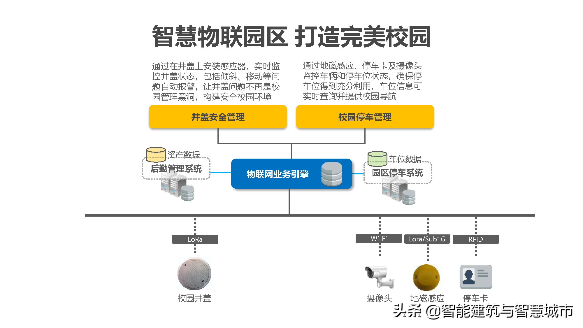 新型智慧校园解决方案