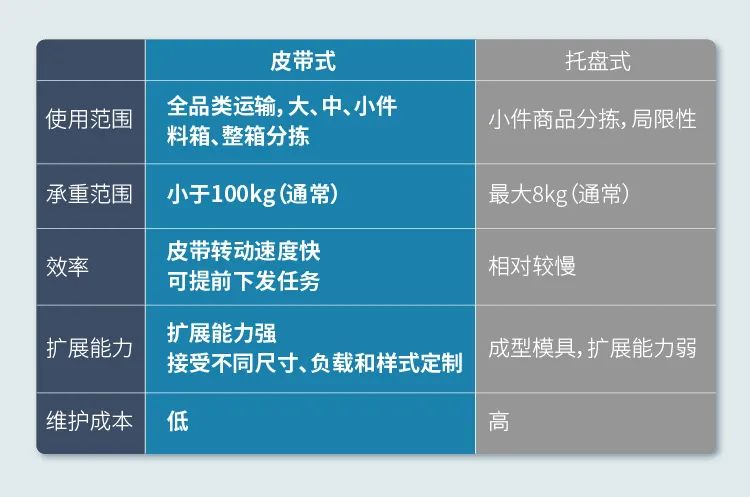 深度布局皮带式分拣AMR，极智嘉创新引领物流中大件分拣新未来