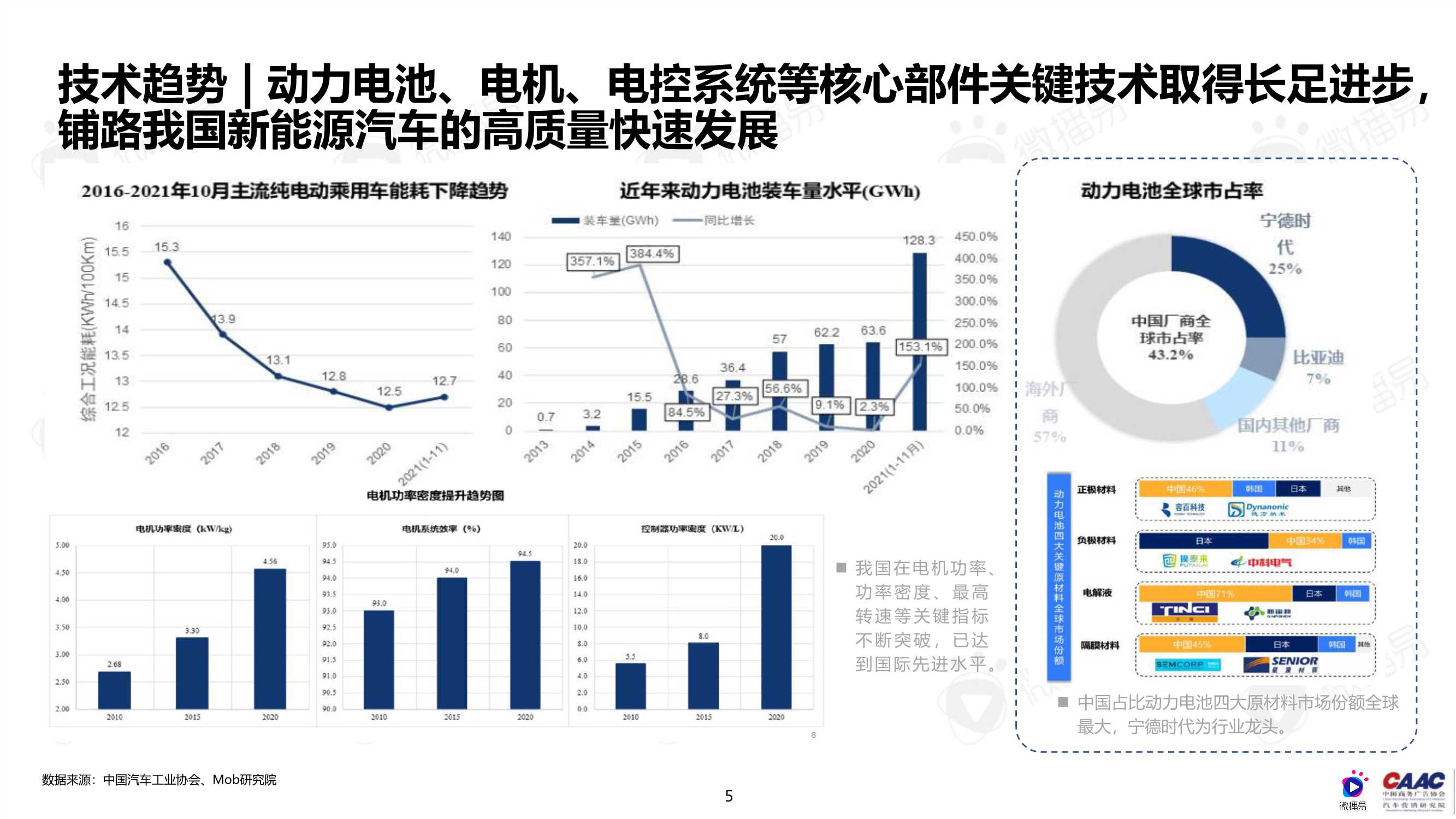 中国新能源汽车品牌KOL营销解决方案（完整版）