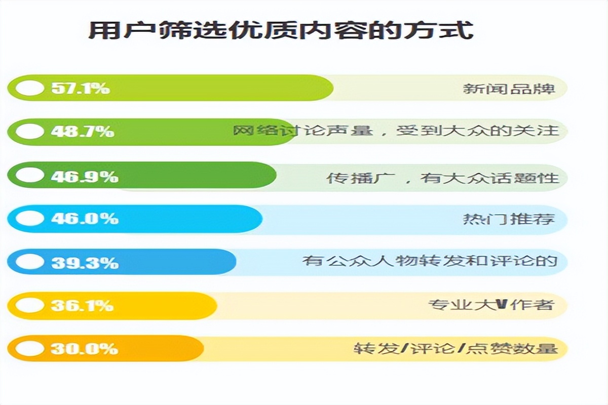 云媒易告诉你，媒体背书是什么意思，对企业有何价值？