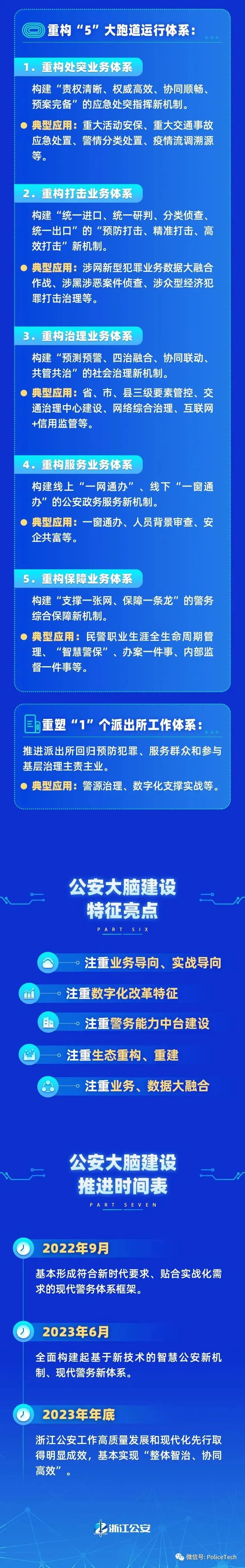分享 | 浙江“公安大脑”！一图读懂