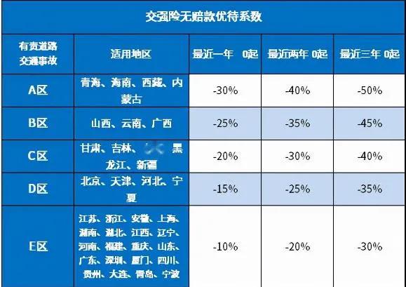 交强险新规定,交强险新规定2020年9月19日