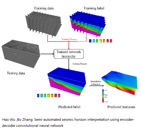 人工智能在地震勘探中的应用新进展