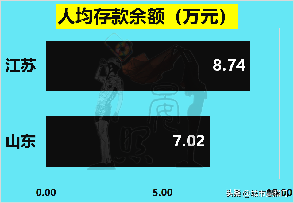 浙江和江苏哪个大(25项核心数据一览：人口少1700万的江苏，以16:9完胜山东)