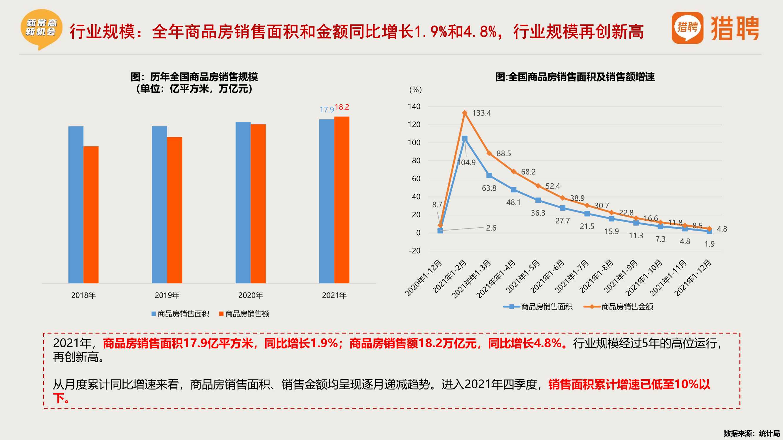 2021年度地产中高端人才报告（猎聘）