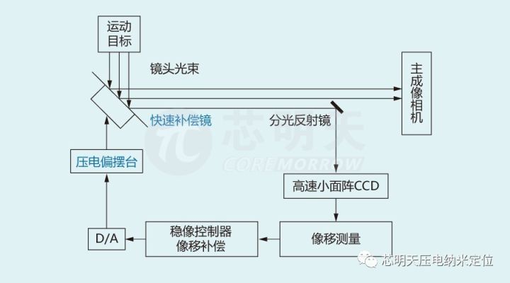 压电陶瓷