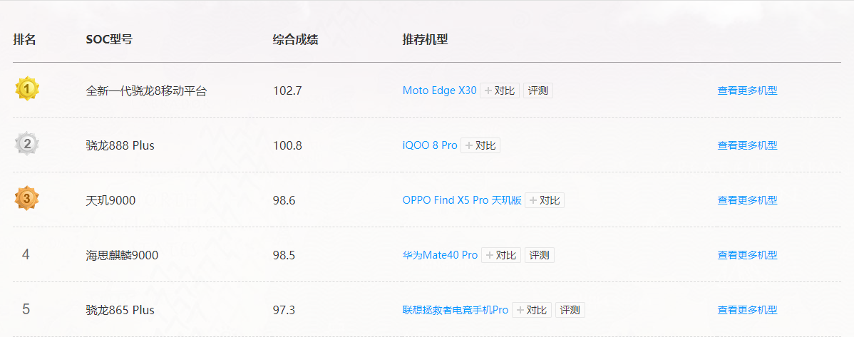 华为Mate 50 横空出世 硬刚 iPhone 14