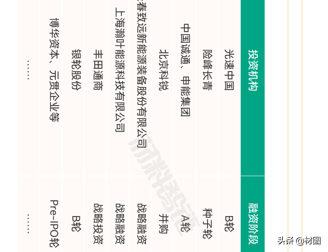 重磅！氢燃料电池产业链全景图