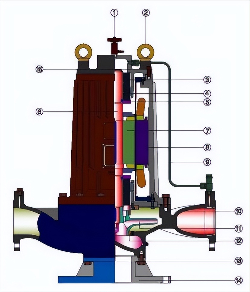 屏蔽式管道离心泵配件