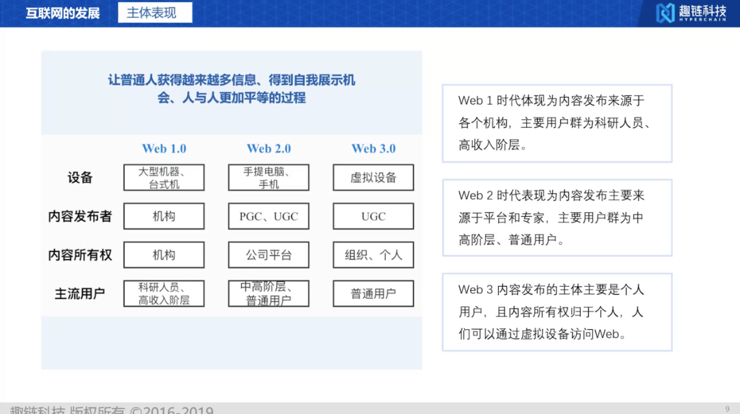 为什么需要Web3.0，看这篇文章就知道了
