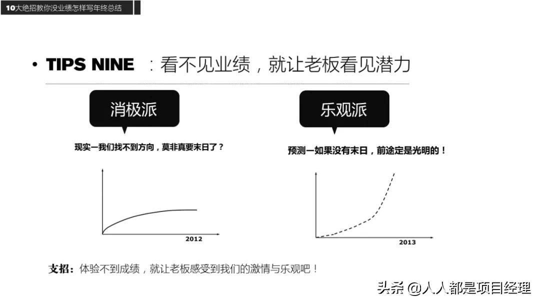 没业绩如何写年终总结（手把手教程）