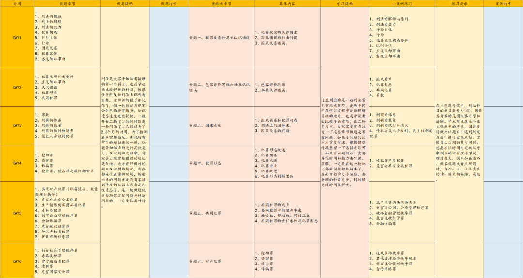法考大纲都出了，报名还会远吗？你再不开始就真的有点来不及了