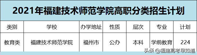 高职分类考生想读福州市高校要考多少分？最新录取数据来了