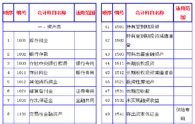 建筑会计速看：流程详细的建筑行业账务处理内容，建议收藏