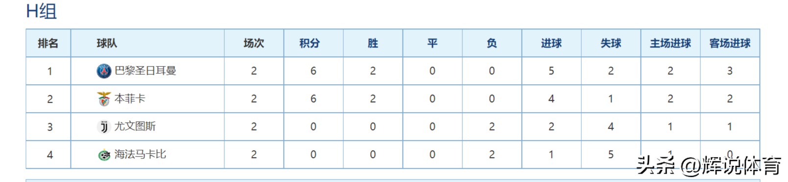 欧冠小组积分排名（22-23赛季欧冠联赛最新积分榜，哪个小组的小组第一最让你意外）