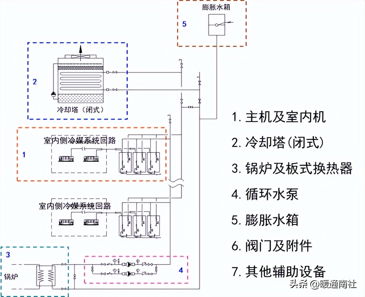 水源热泵多联机安装调试