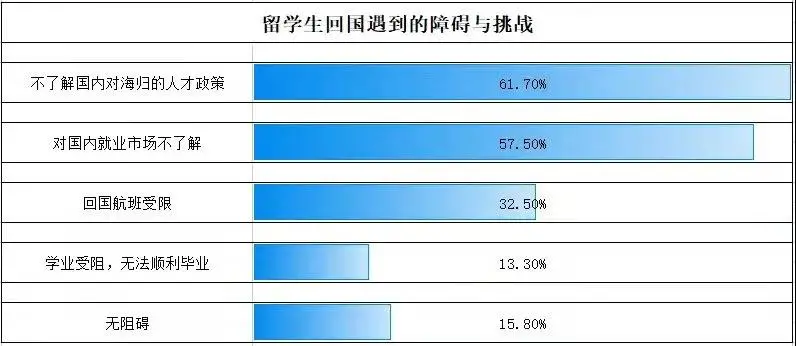 2022年留学生落户政策汇总！准毕业生们快来看
