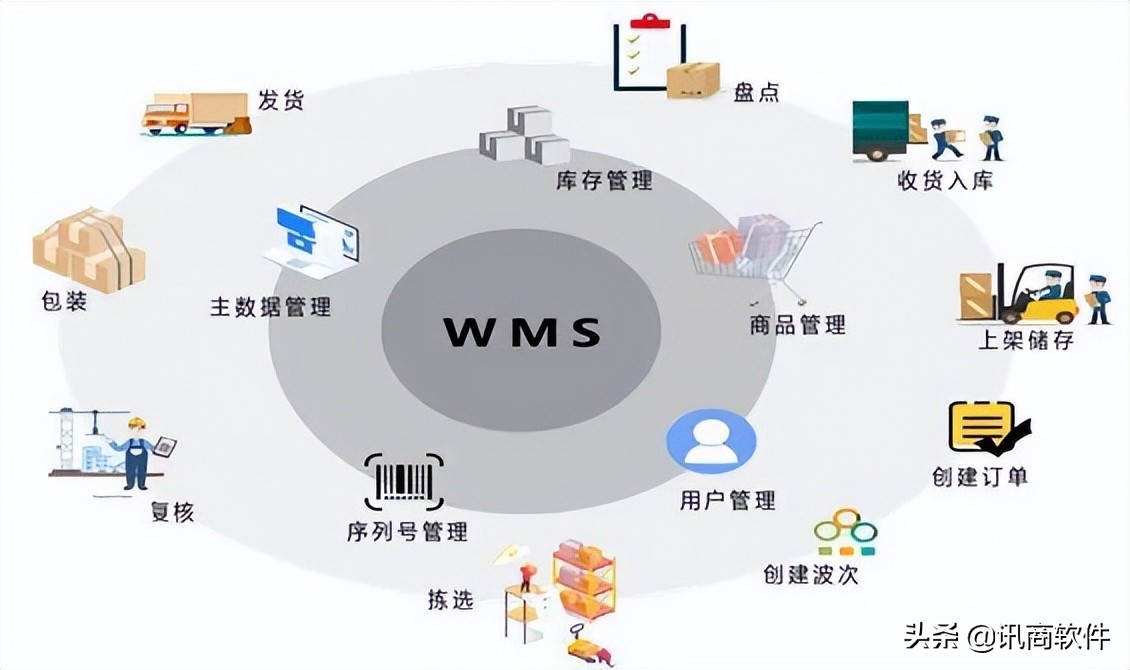 为什么选择WMS仓库管理系统？