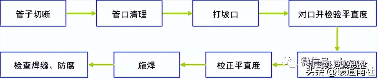 空调冷却冷冻水管道系统施工方案